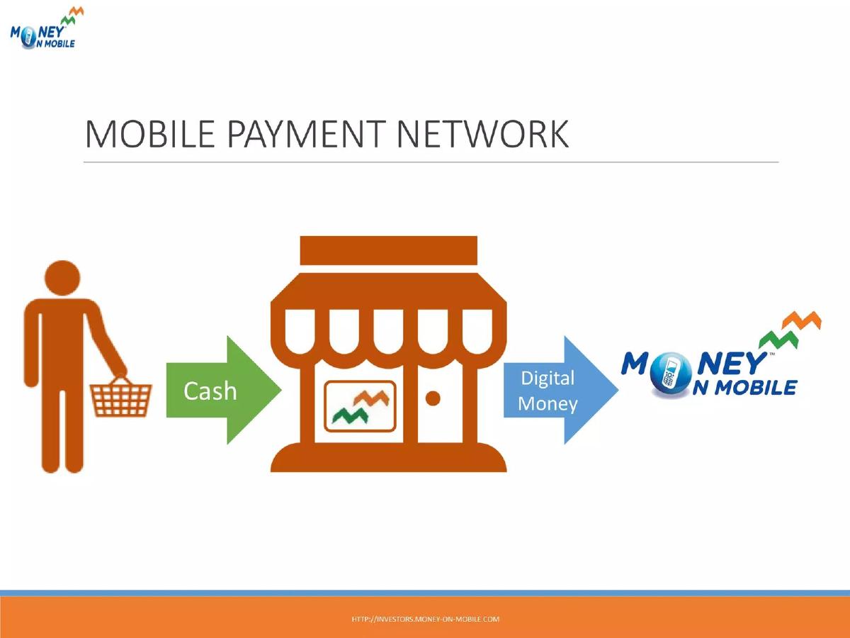 MoneyOnMobile (CLPI) pitch deck slide 3 of 24
