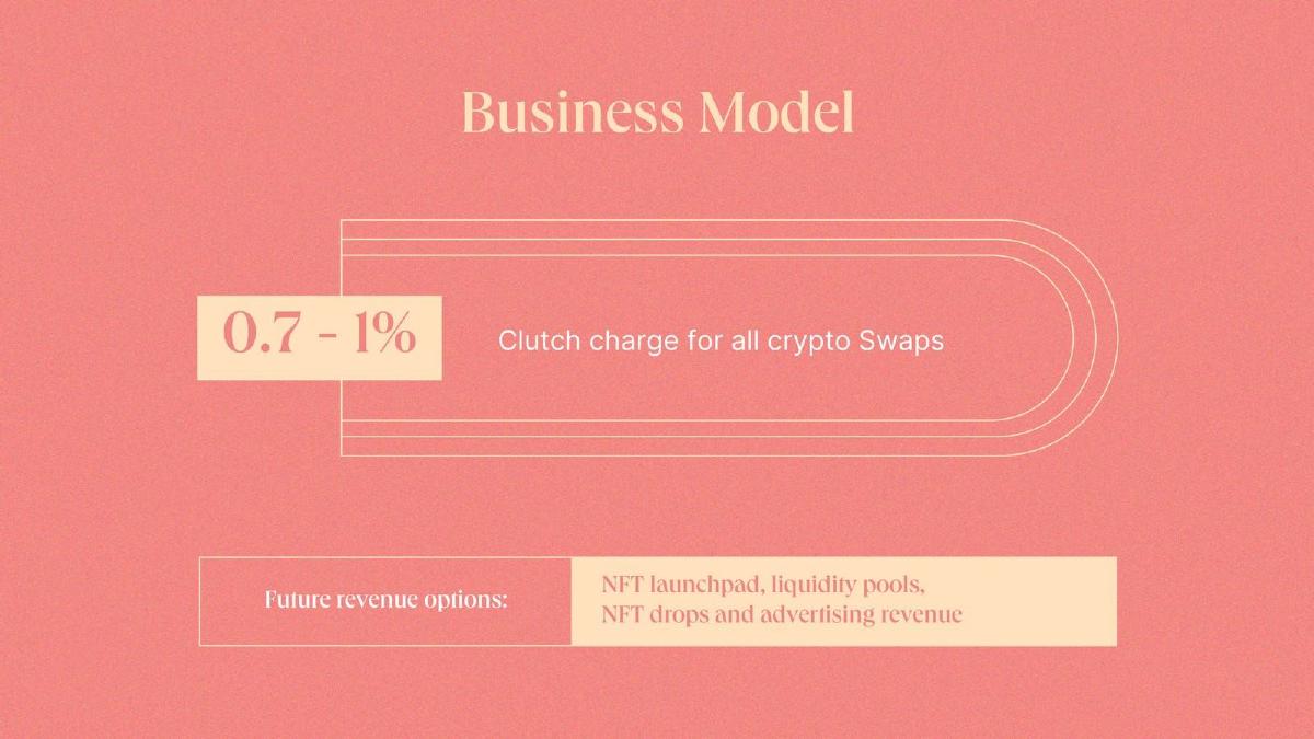 Clutch pitch deck business-model slide 16