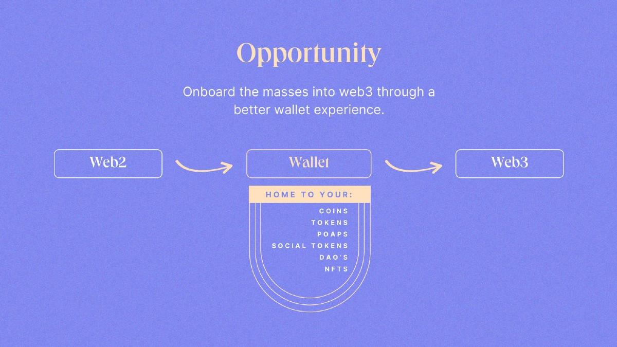 Clutch Wallet pitch deck slide 4 of 19