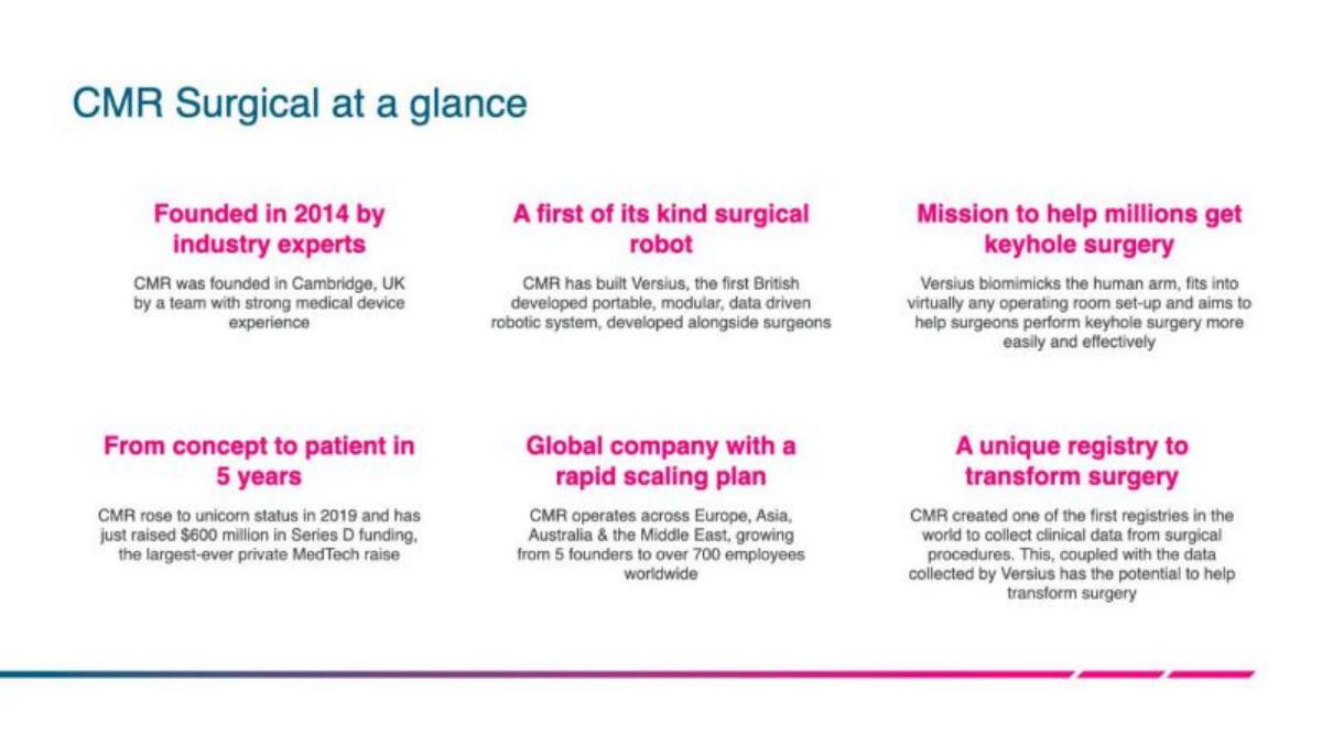CMR Surgery pitch deck slide 2 of 18