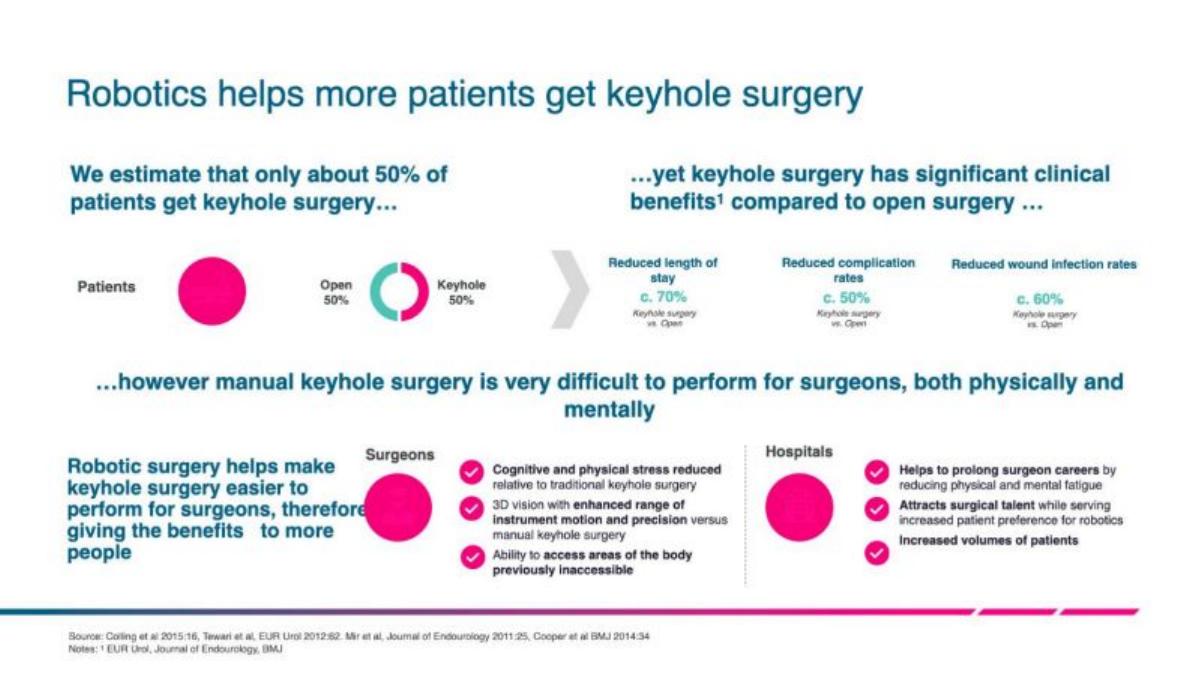 CMR Surgery pitch deck slide 4 of 18