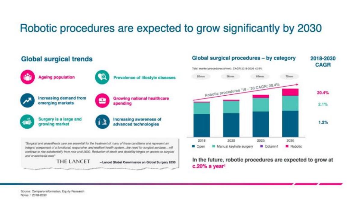 CMR Surgery pitch deck slide 5 of 18