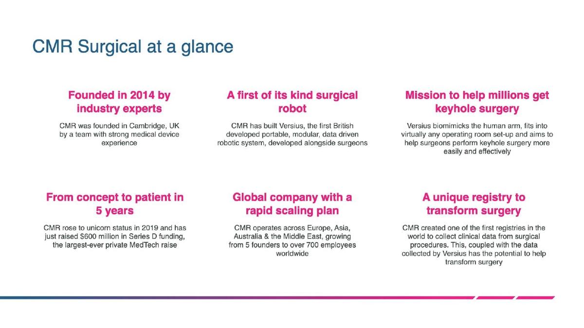 CMR Surgical pitch deck slide 2 of 17