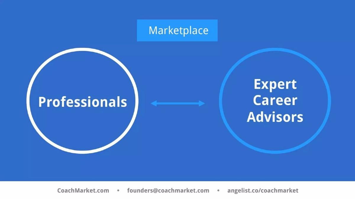 CoachMarket pitch deck slide 2 of 14