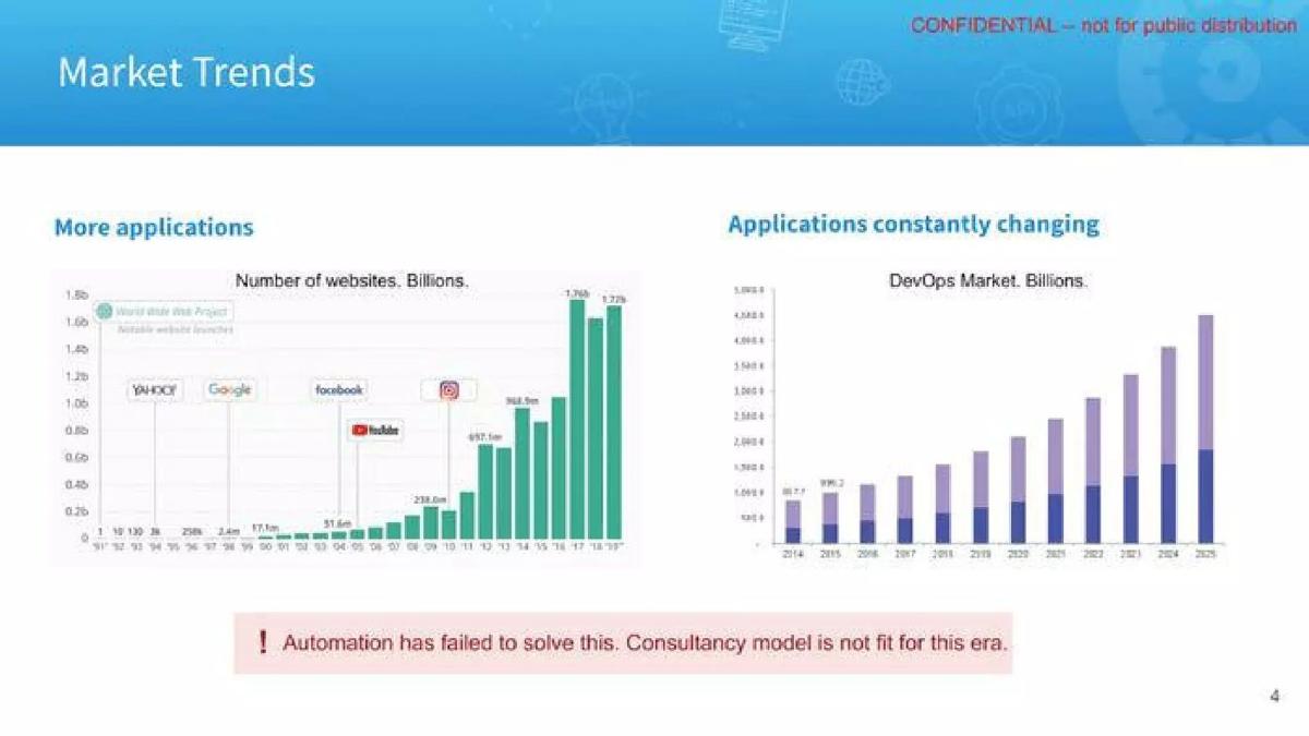 Cobalt pitch deck slide 4 of 25