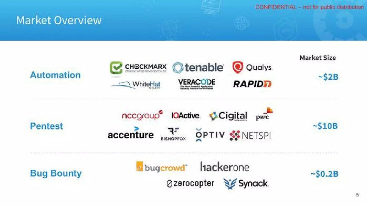 Cobalt pitch deck slide 5 of 25