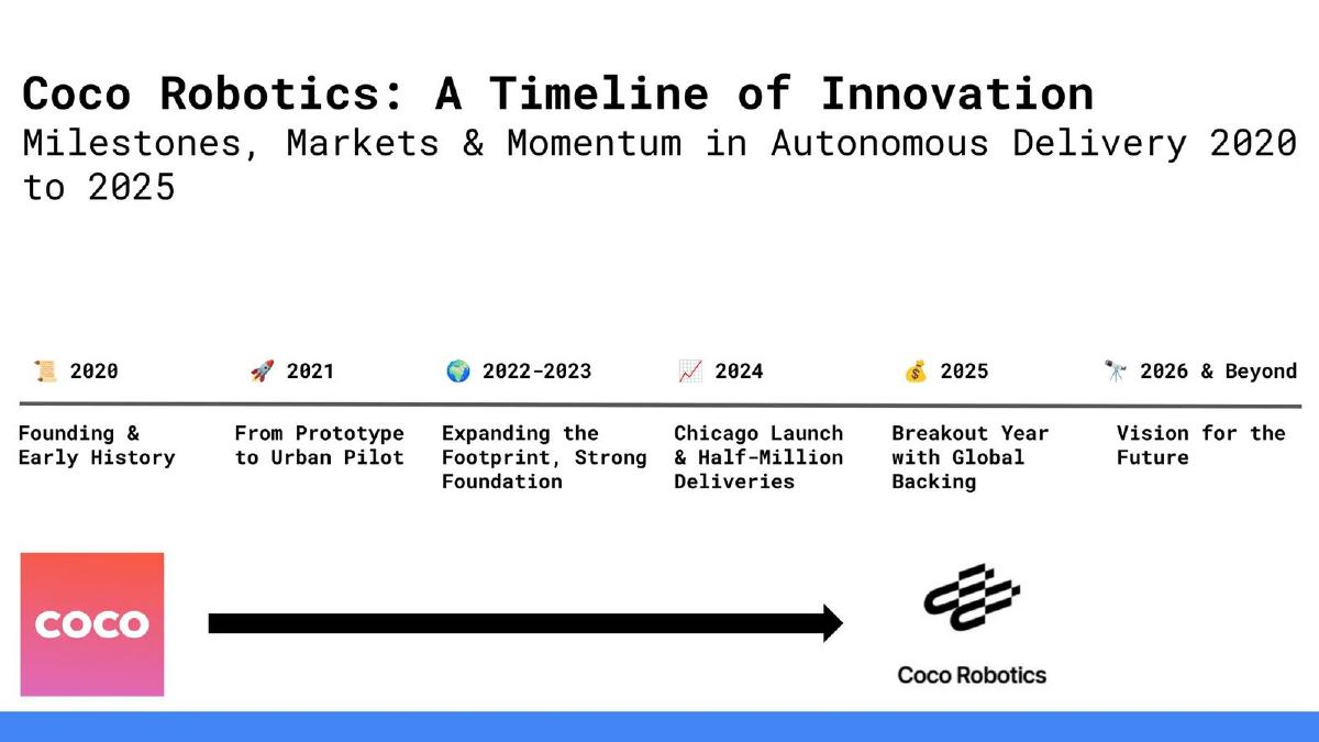 Coco Robotics (formerly Cyan Robotics Inc.) pitch deck slide 1 of 8