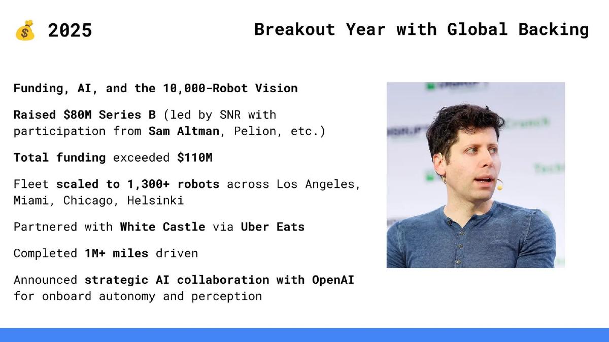 Coco Robotics (formerly Cyan Robotics Inc.) pitch deck slide 6 of 8