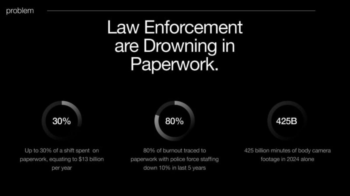 Code Four pitch deck slide 3 of 8