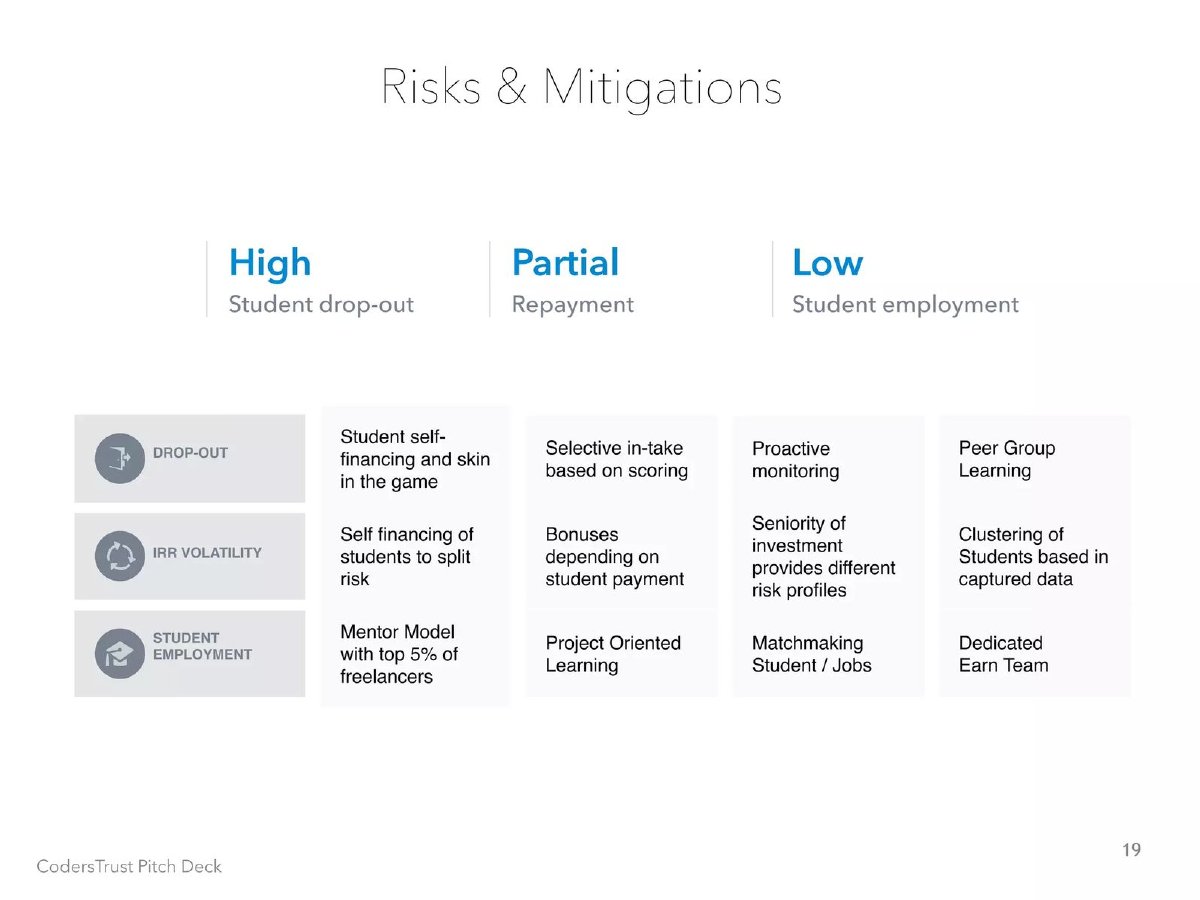 CodersTrust pitch deck risks and mitigation slide 22