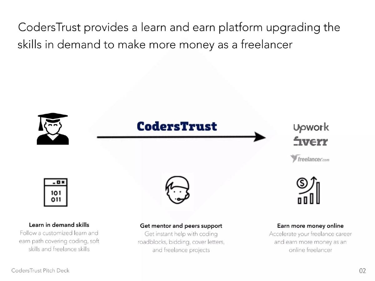 CodersTrust pitch deck slide 4 of 26