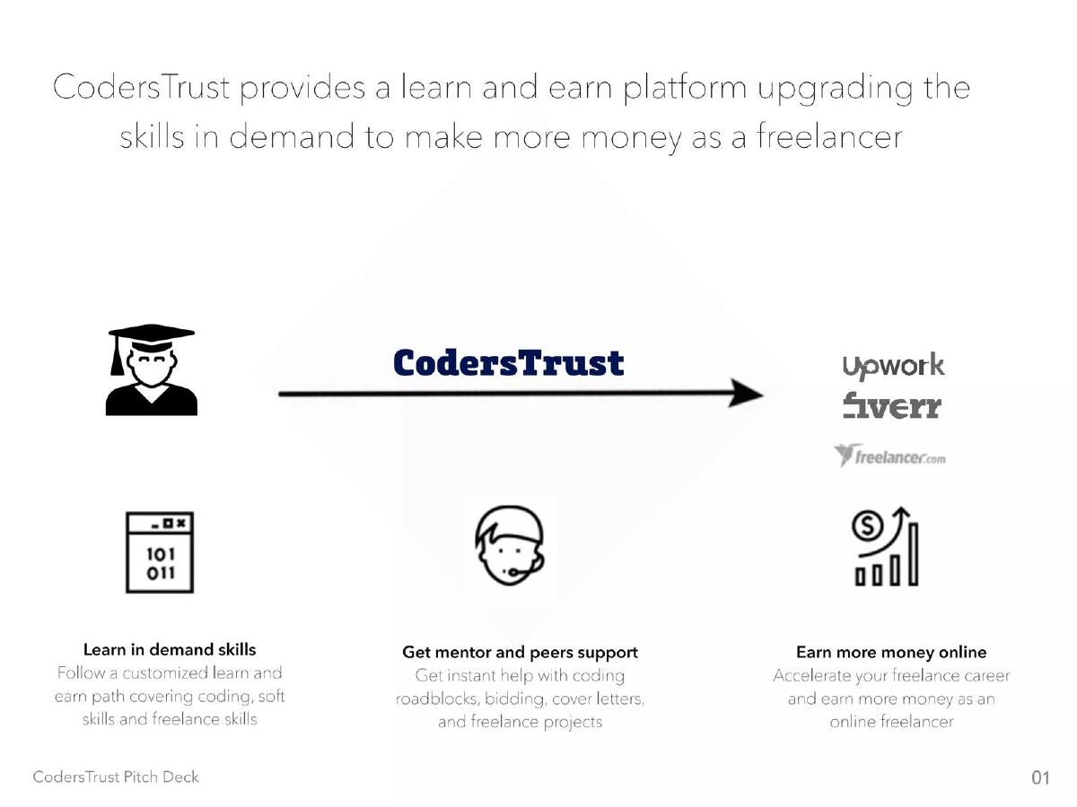 CodersTrust pitch deck slide 3 of 19