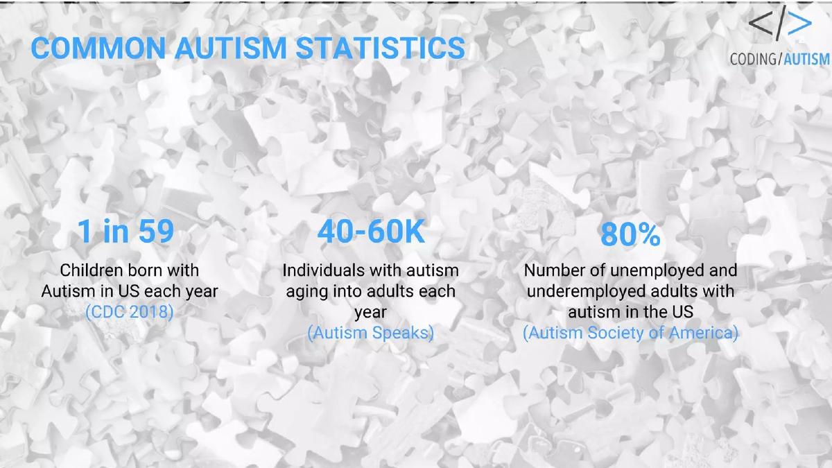 Coding Autism pitch deck slide 2 of 19