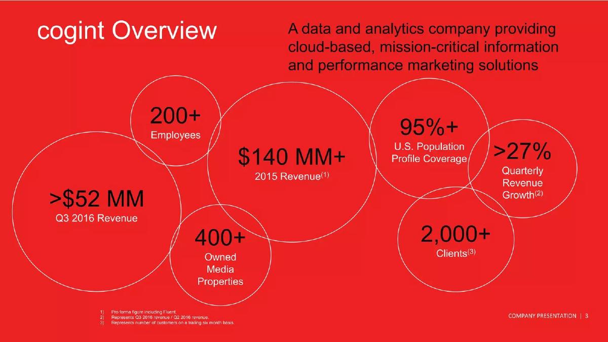 Cogint pitch deck slide 3 of 21