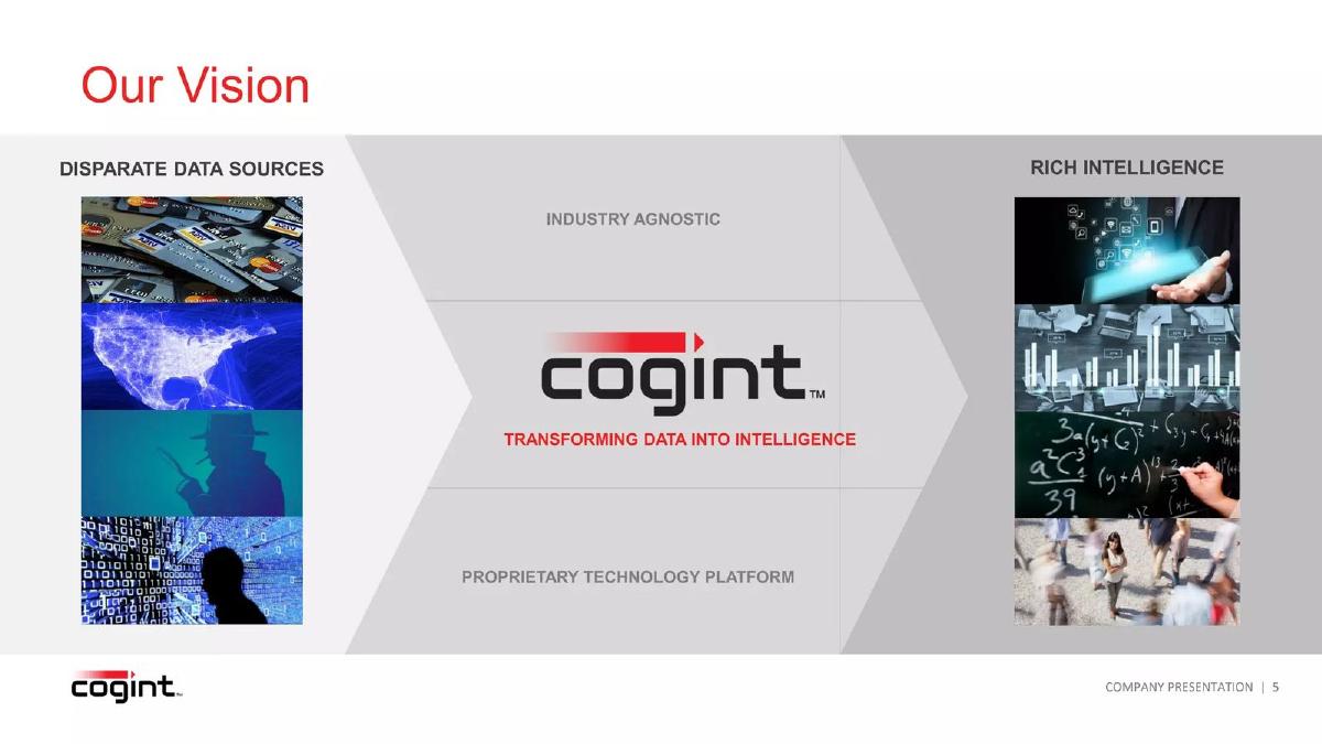 Cogint pitch deck slide 5 of 21
