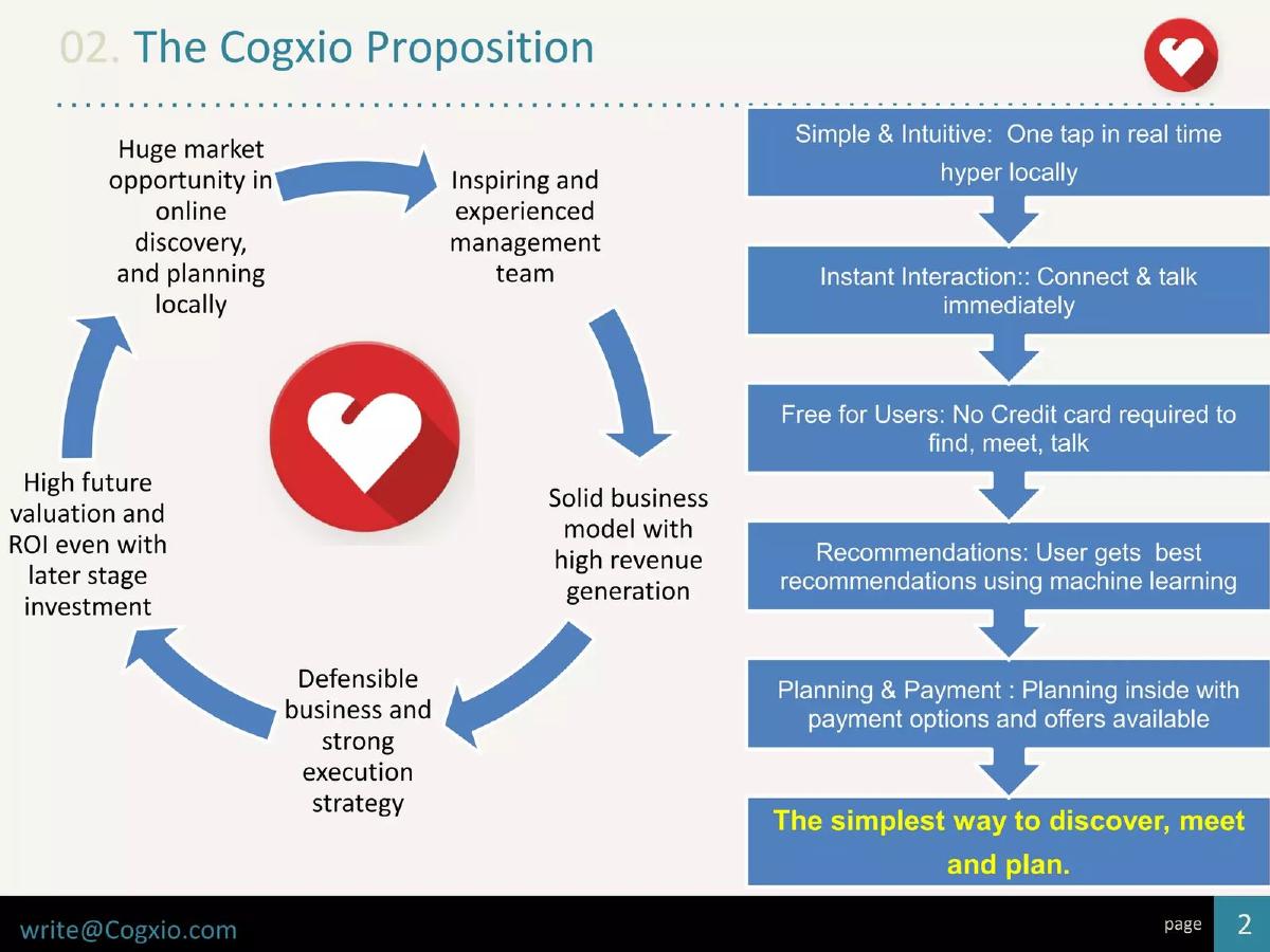 Cogxio (formerly DateIITians) pitch deck slide 3 of 23