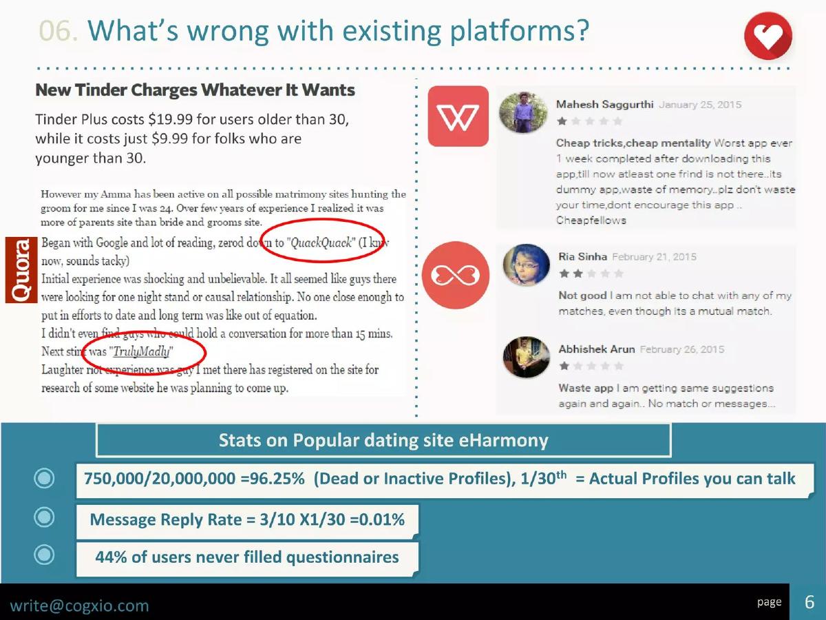 Cogxio (formerly DateIITians) pitch deck slide 5 of 23