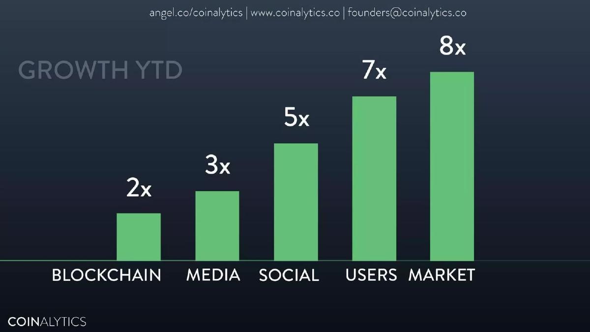 Coinalytics pitch deck slide 3 of 11