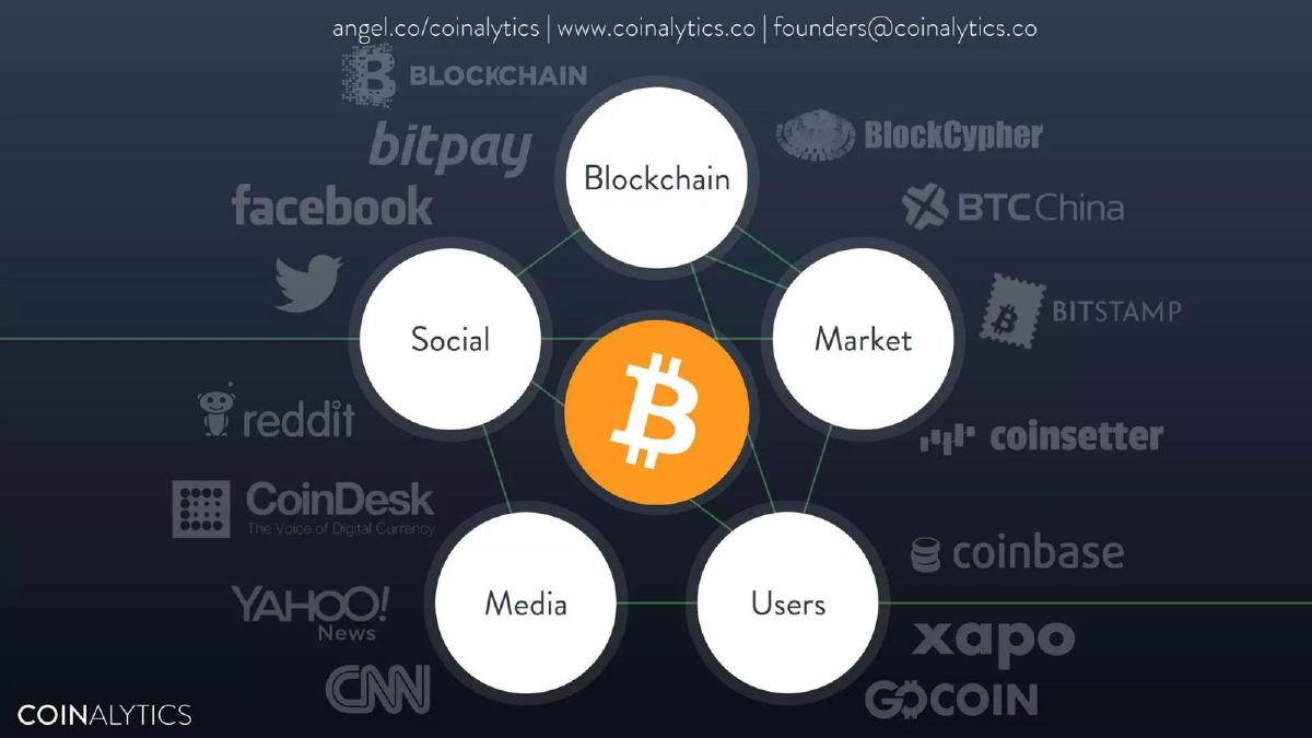 Coinalytics pitch deck slide 4 of 11