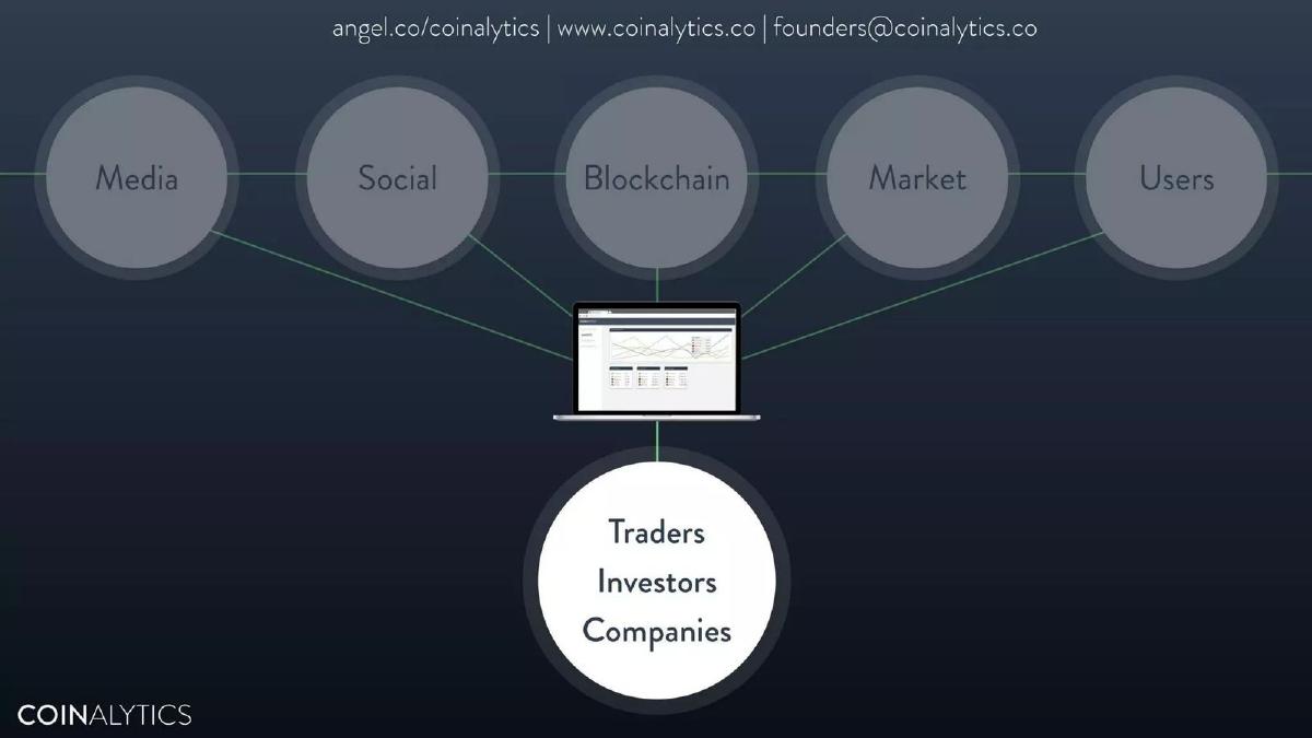 Coinalytics pitch deck slide 5 of 11