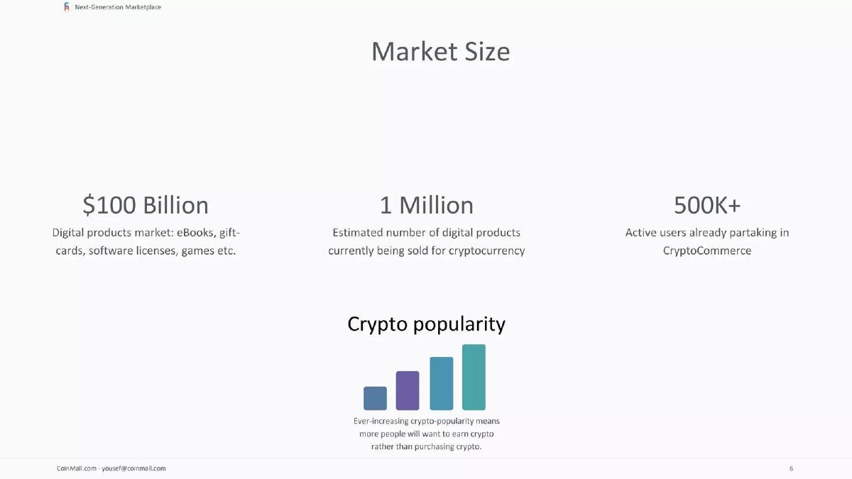 CoinMall pitch deck slide 6 of 11