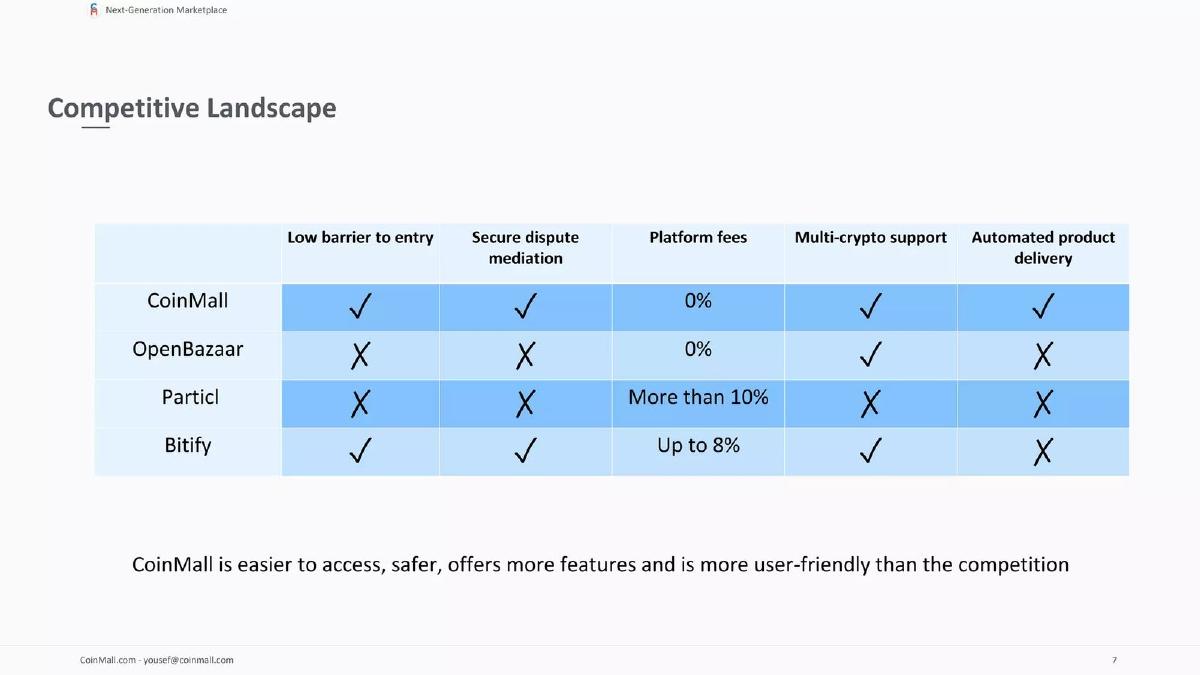 CoinMall pitch deck competition slide 7