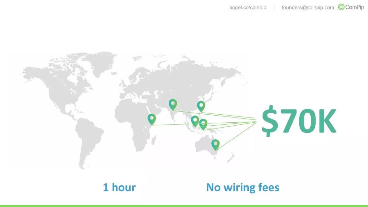 CoinPip pitch deck slide 6 of 10