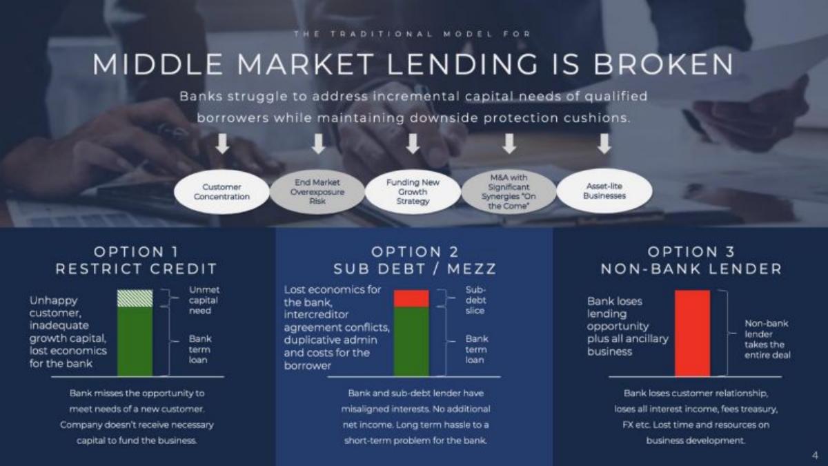 CollateralEdge pitch deck slide 4 of 11