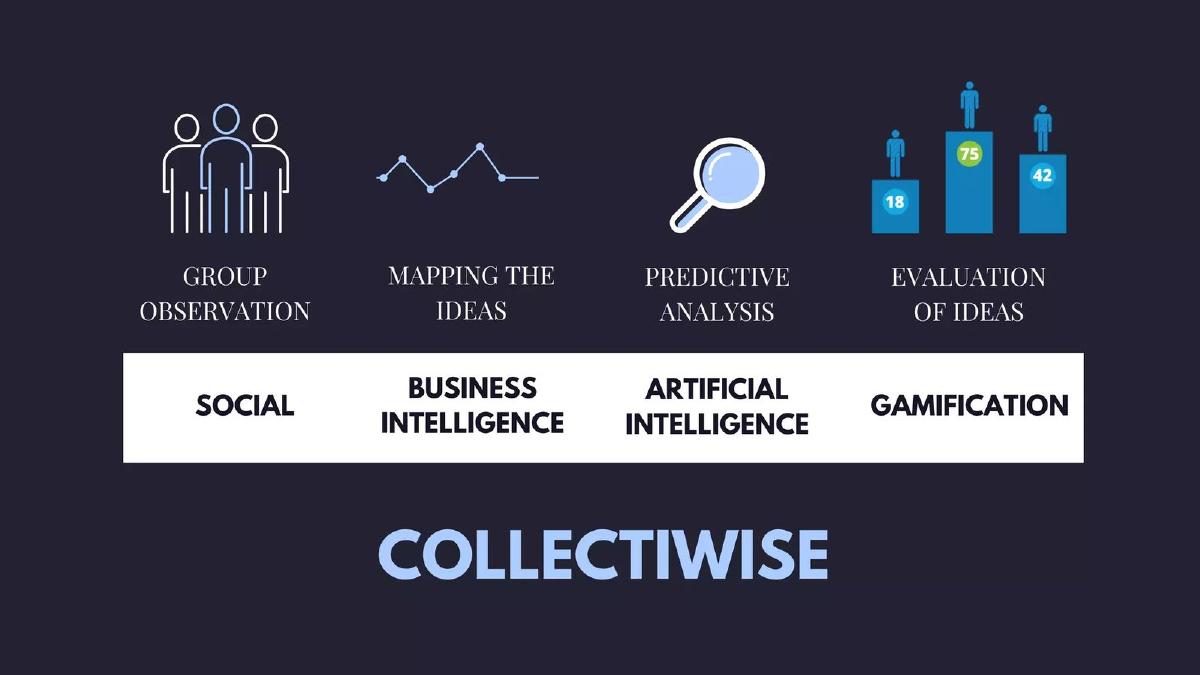 Collectiwise pitch deck slide 6 of 15