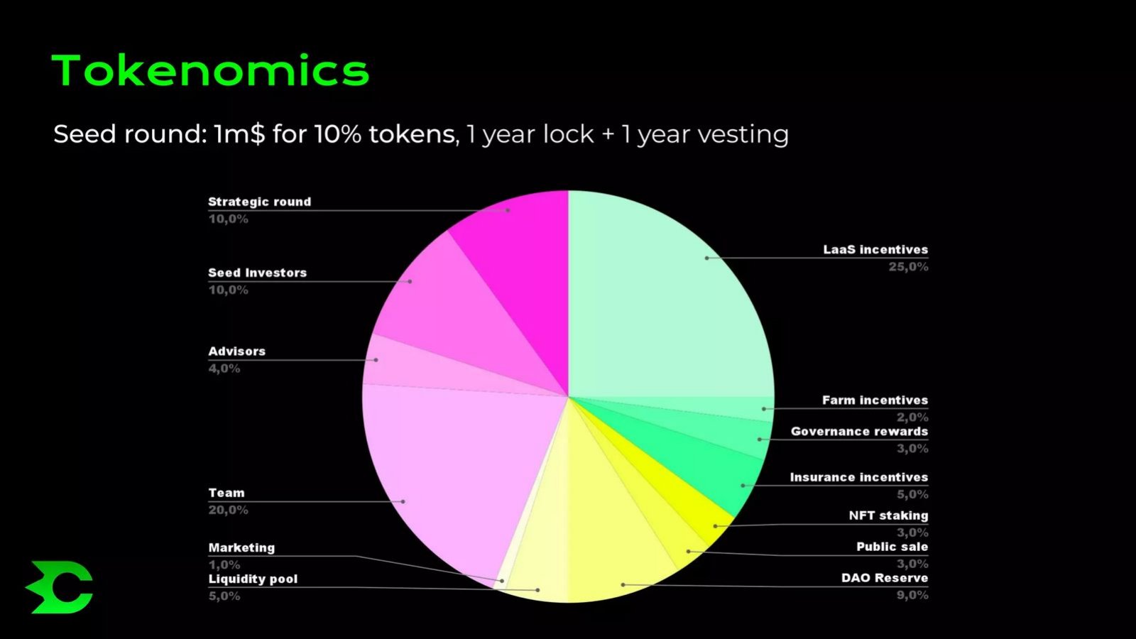 Cometa pitch deck Token allocation and vesting slide slide 13