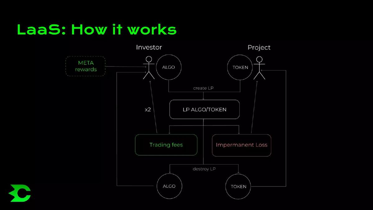 Cometa pitch deck slide 6 of 15