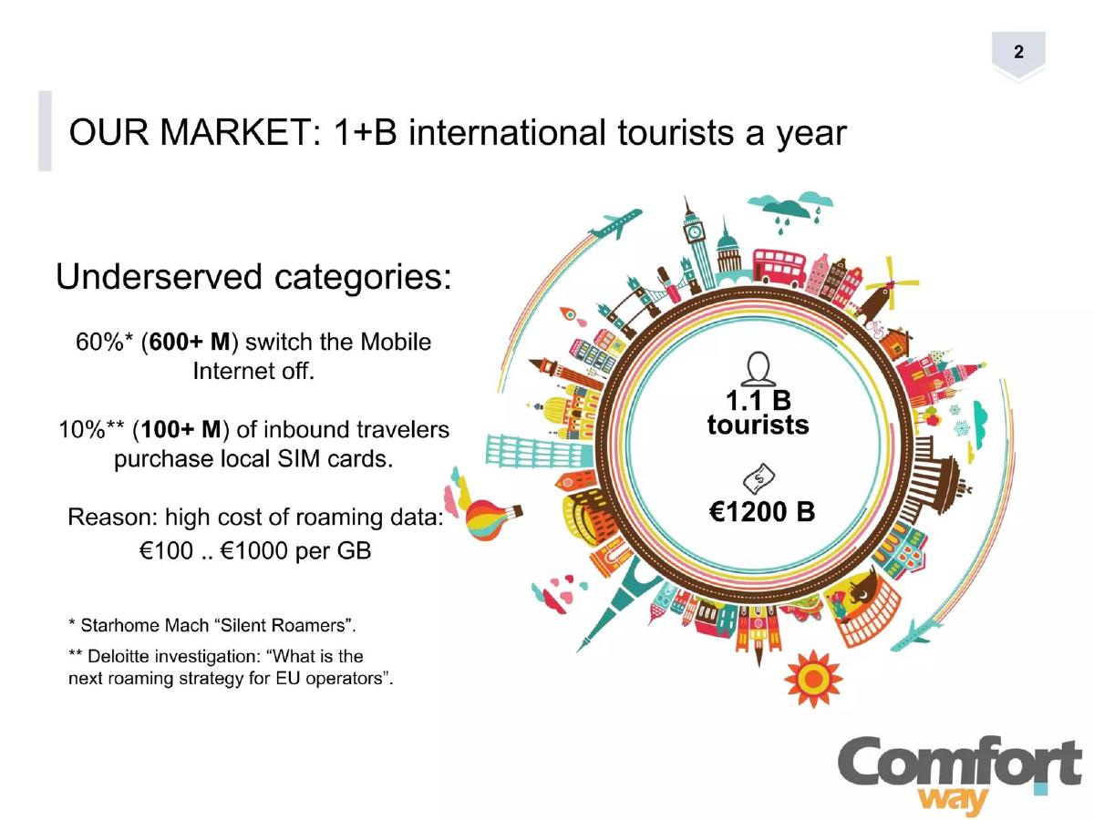 ComfortWay pitch deck slide 2 of 13
