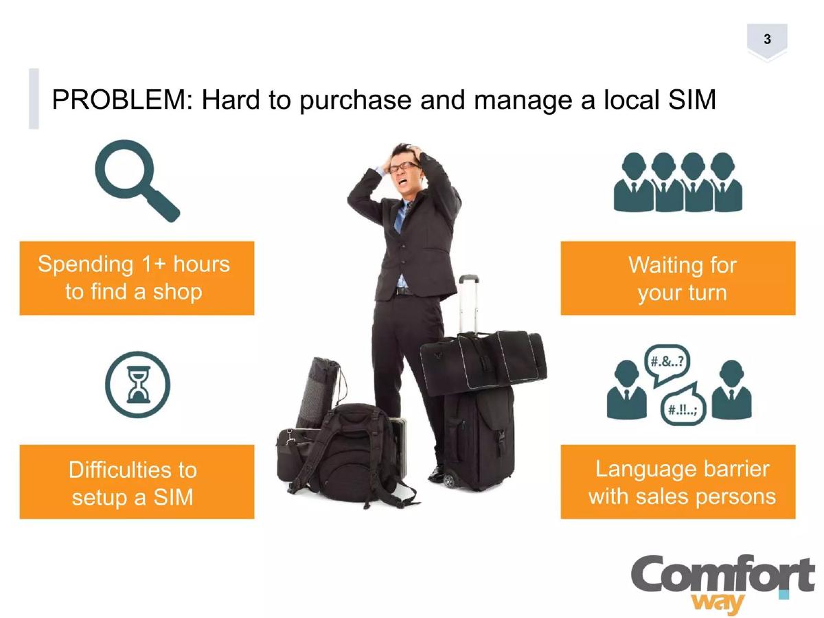 ComfortWay pitch deck slide 3 of 13