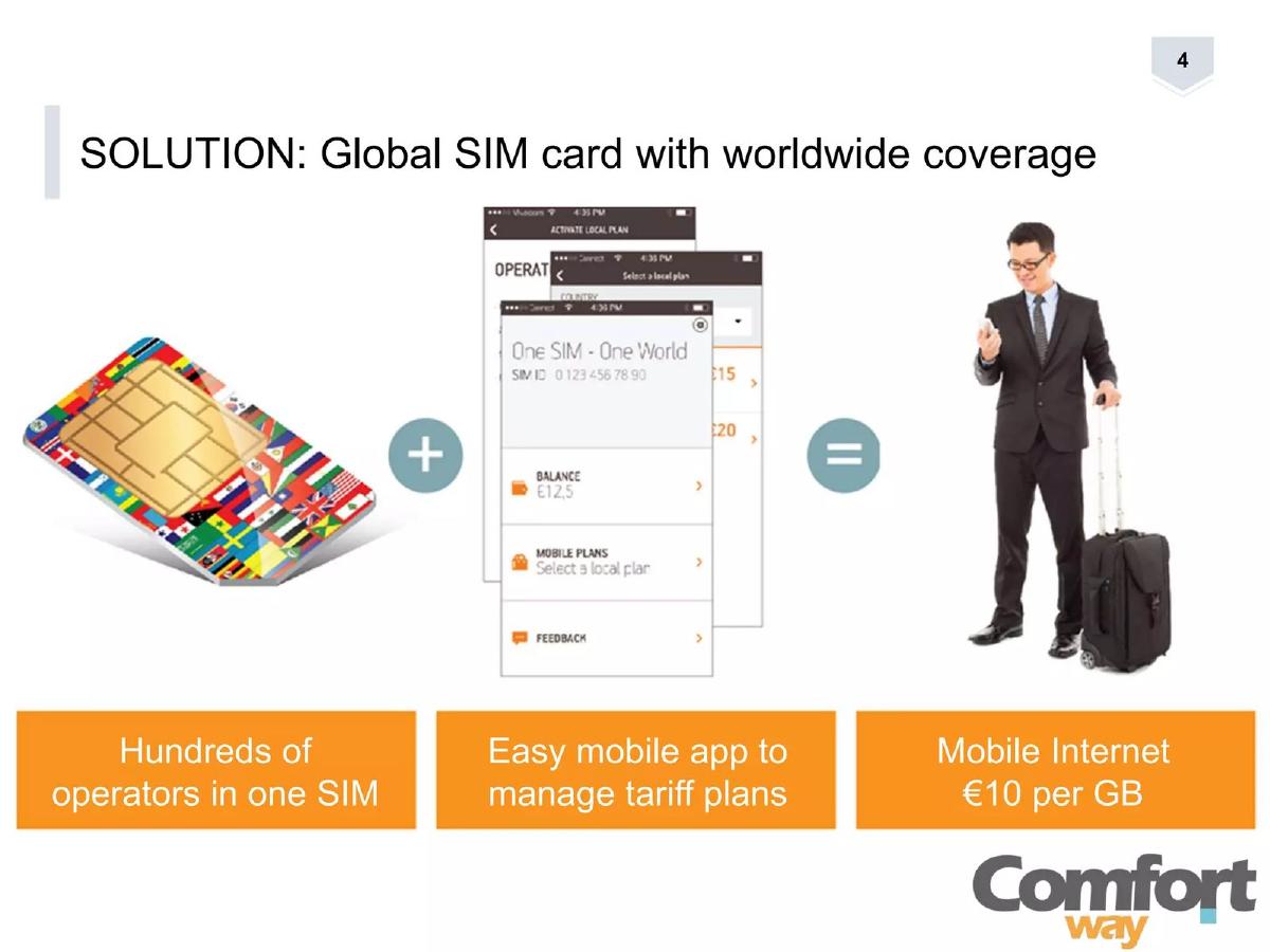 ComfortWay pitch deck slide 4 of 13