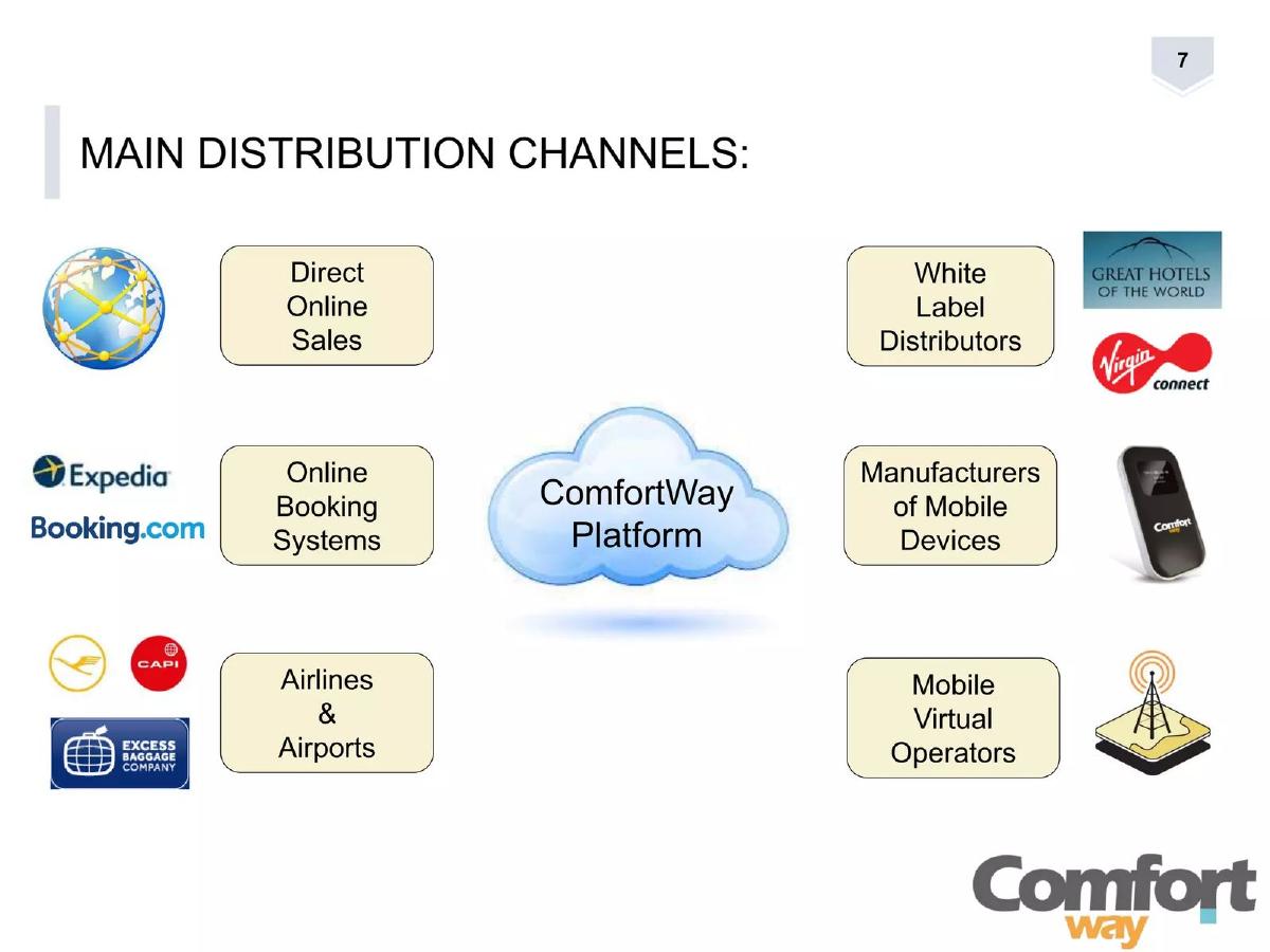 Comfortway pitch deck go-to-market slide 7