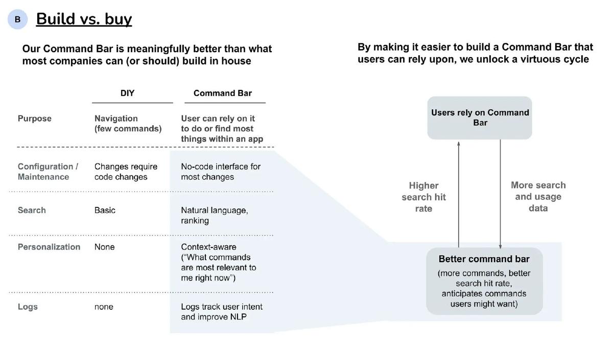 CommandBar pitch deck slide 6 of 7