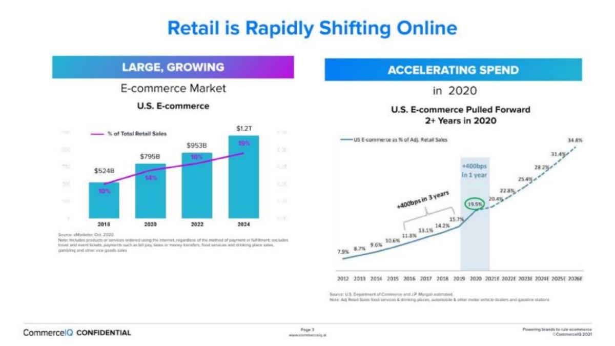 CommerceIQ pitch deck slide 3 of 14