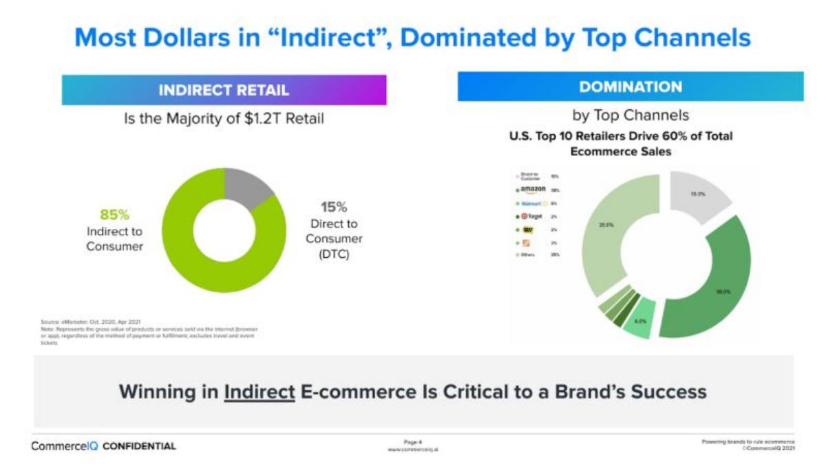 CommerceIQ pitch deck slide 4 of 14