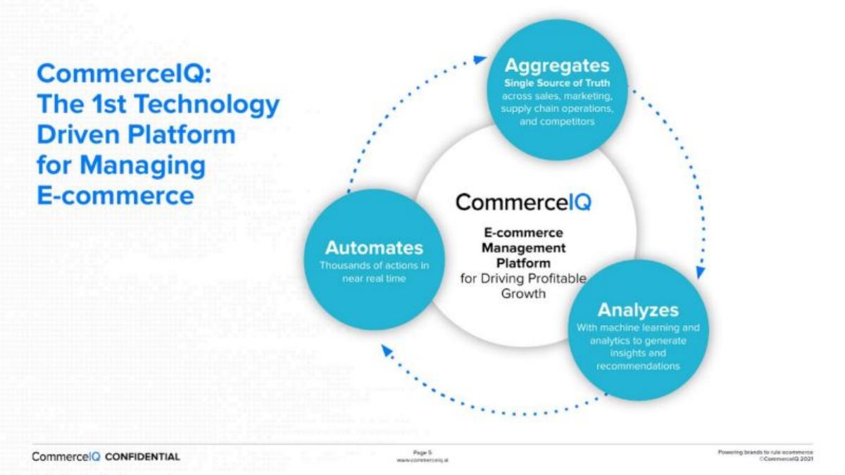 CommerceIQ pitch deck slide 5 of 14