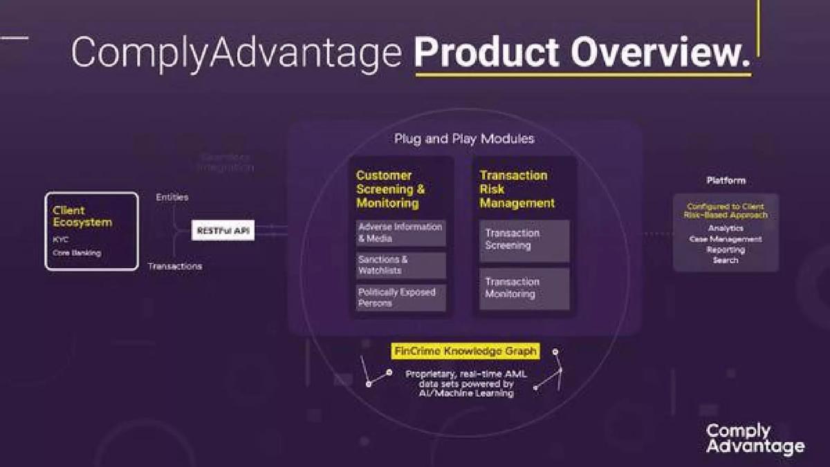 ComplyAdvantage pitch deck slide 3 of 16