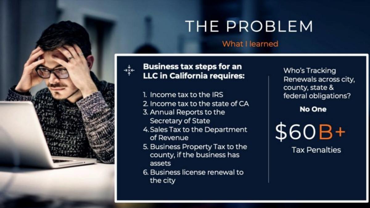 ComplYant pitch deck slide 3 of 14
