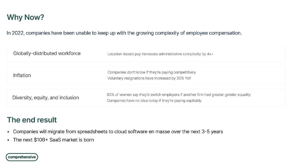 Comprehensive pitch deck slide 5 of 10