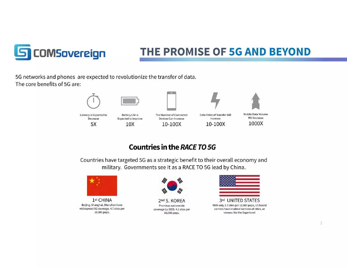 COMSovereign pitch deck slide 3 of 18