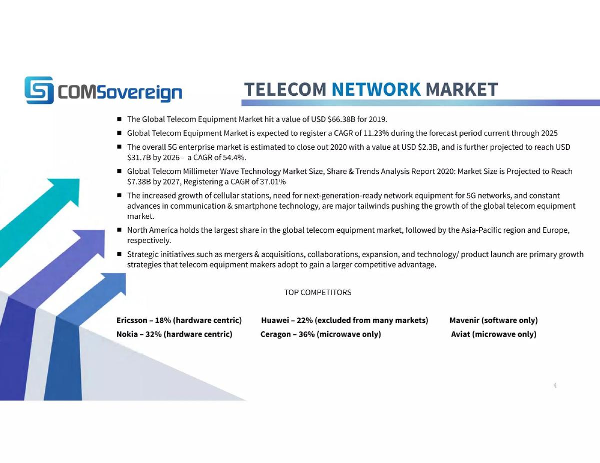 COMSovereign pitch deck slide 4 of 18