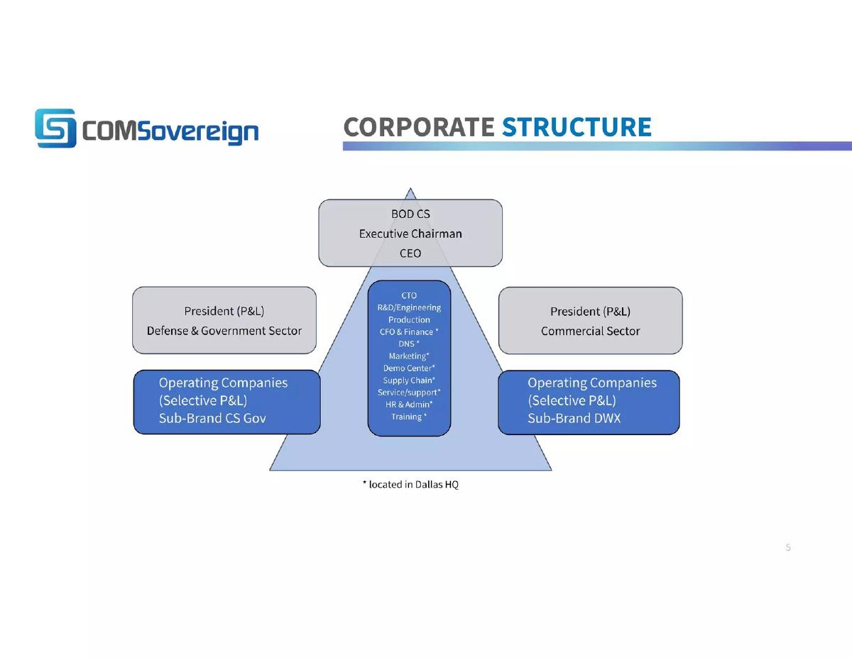 COMSovereign pitch deck slide 5 of 18