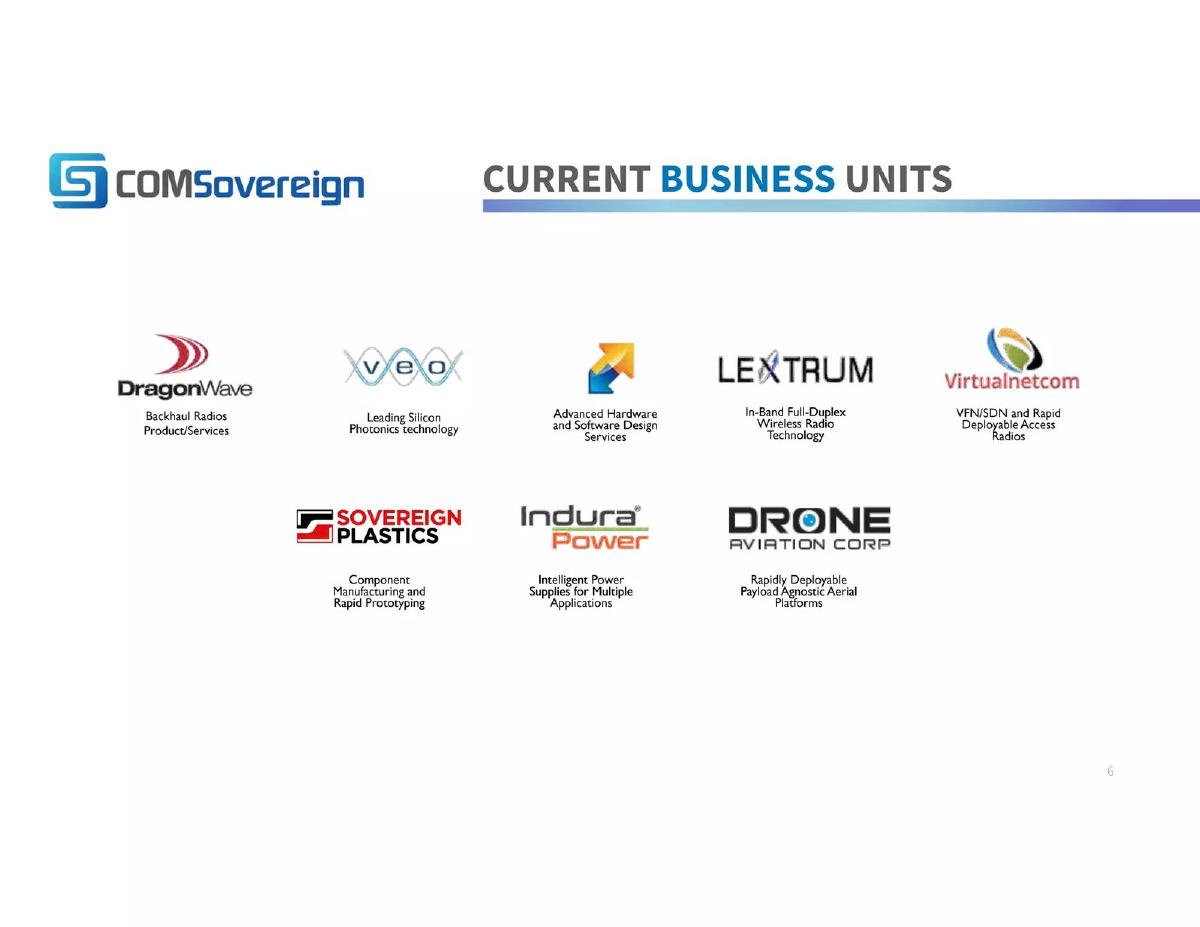 COMSovereign pitch deck slide 6 of 18