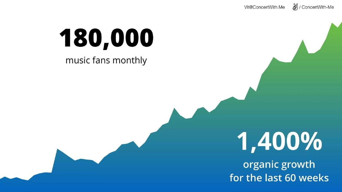 Concert With Me pitch deck go-to-market slide 10