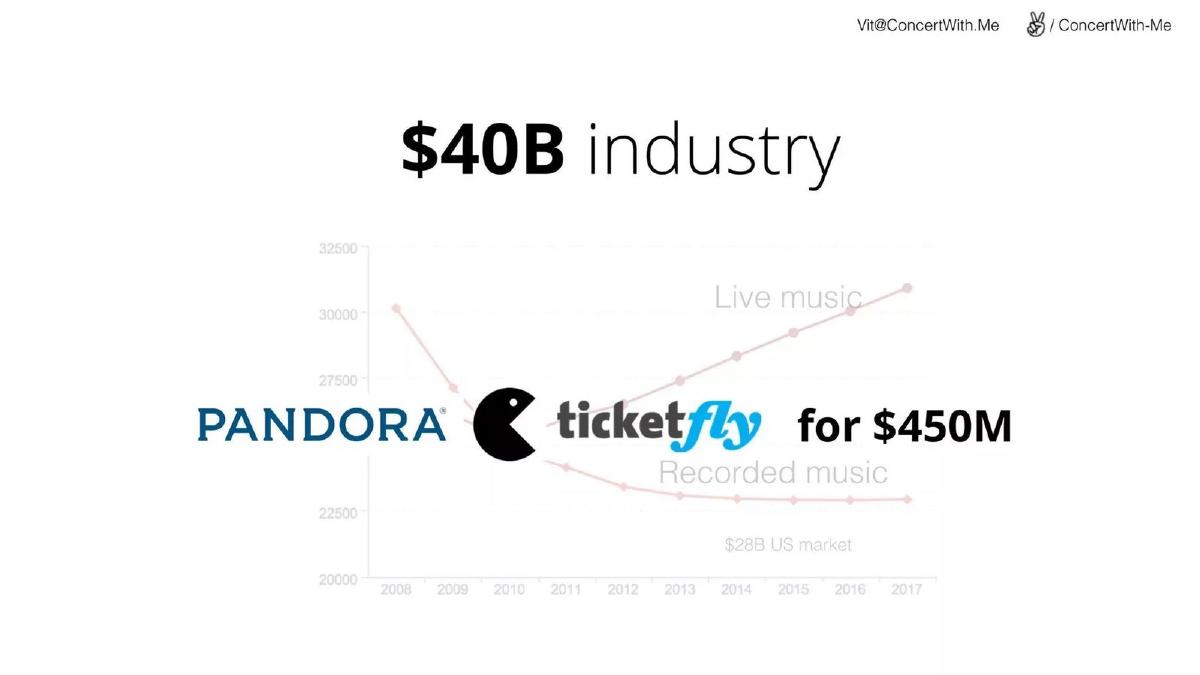 ConcertWithMe pitch deck slide 3 of 15