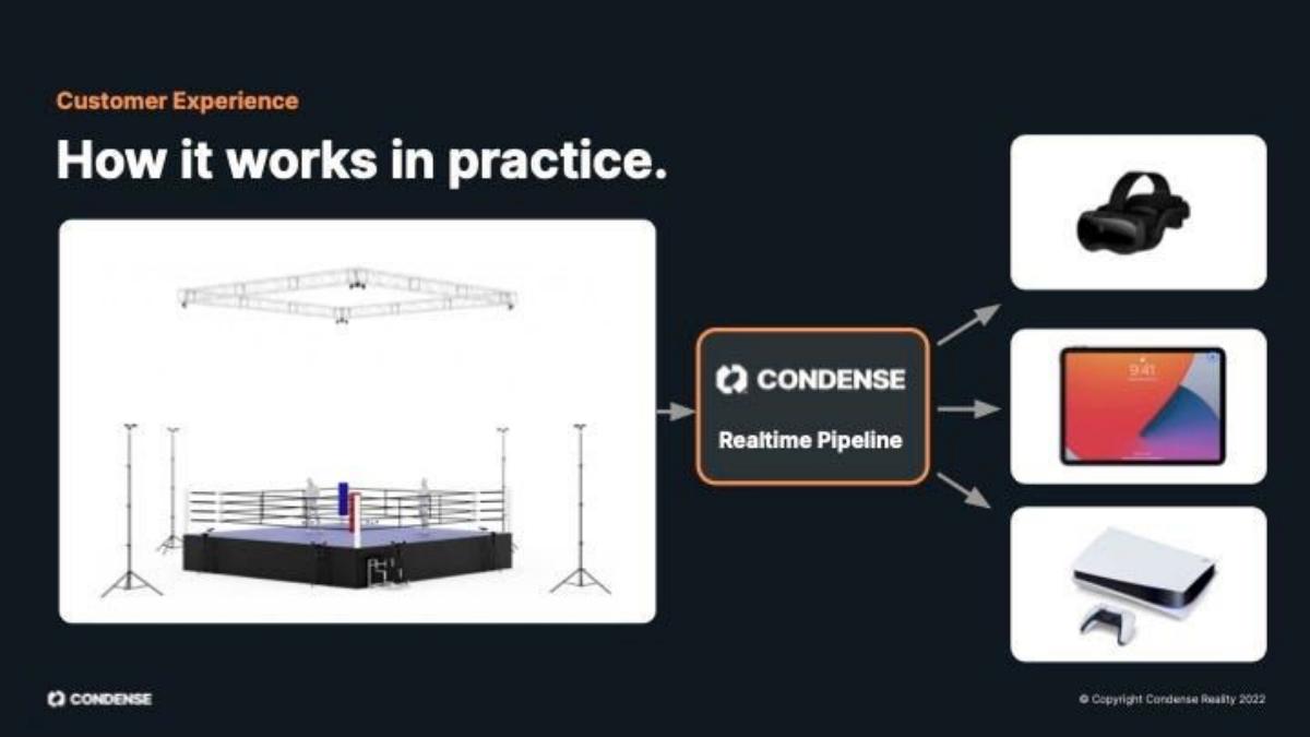 Condense pitch deck slide 6 of 16