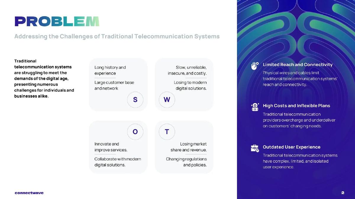 Connect Wave (connectwave) pitch deck slide 2 of 15